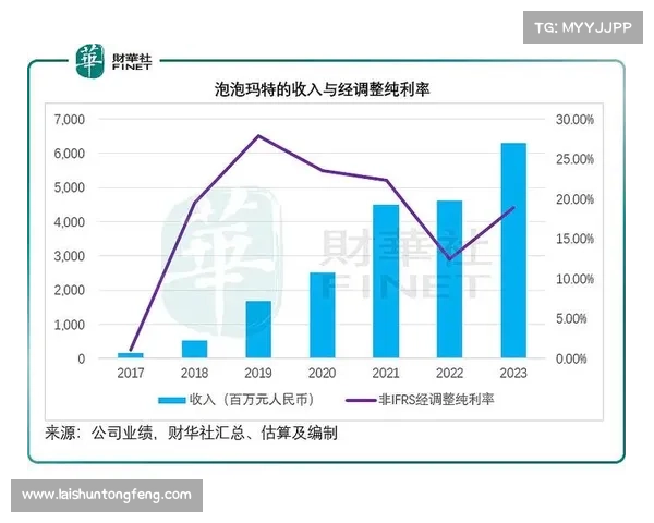 下一个泡泡玛特在哪里?2025 潮玩行业四大新赛道解码 下一个泡泡玛特在哪里?2025 潮玩行业四大新赛道解码